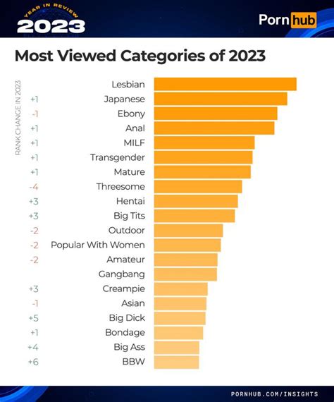 porn gifs.|Most Popular Porn GIFs 